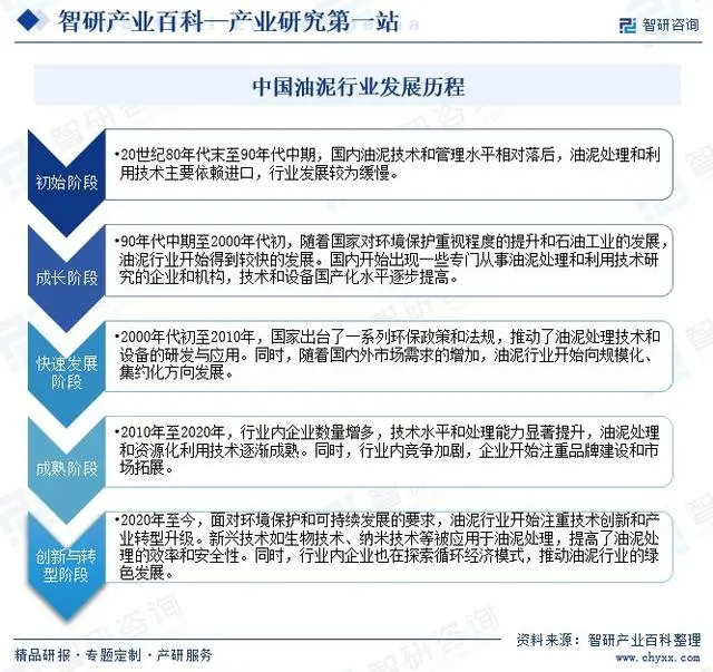 中國(guó)油泥行業(yè)市場(chǎng)發(fā)展因素、重點(diǎn)企業(yè)分析、競(jìng)爭(zhēng)格局及市場(chǎng)前景預(yù)測(cè)