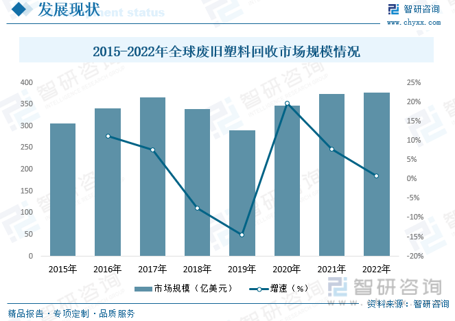 2023年中國(guó)廢塑料行業(yè)現(xiàn)狀分析：塑料再生利用正當(dāng)時(shí)，綠色創(chuàng)新企業(yè)煥發(fā)生機(jī)